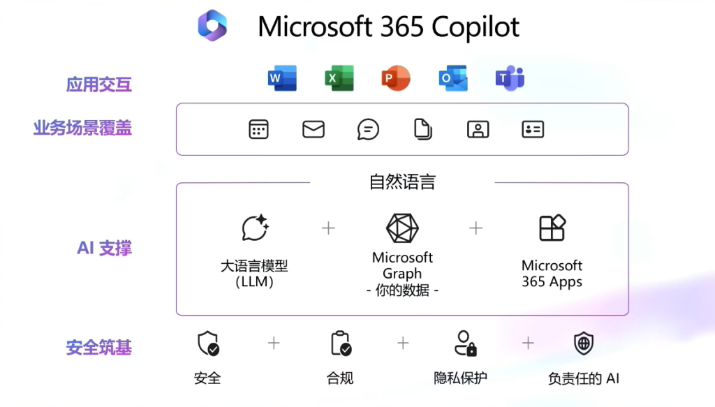 微软ai助手copilot应用场景